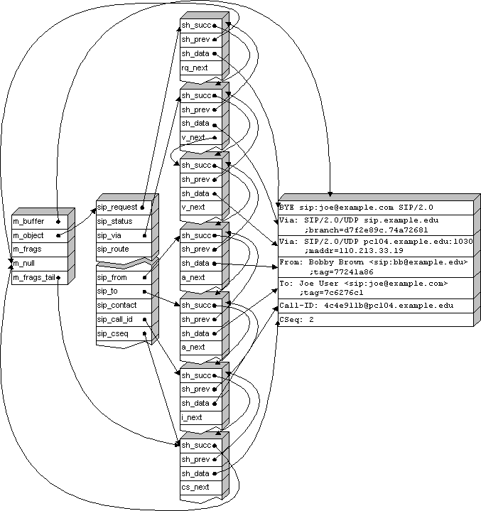 sip-parser2.gif